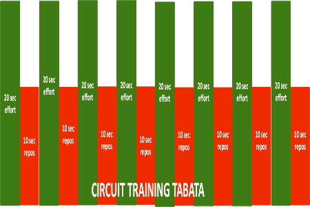 Circuit-training-Tabata-interval