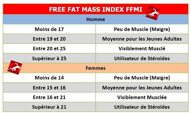 free fat mass index ffmi calculer